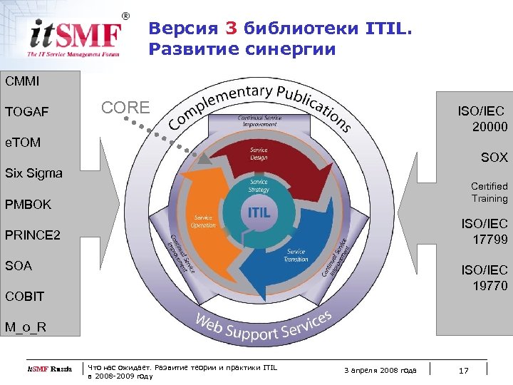 Версия 3 библиотеки ITIL. Развитие синергии CMMI TOGAF CORE ISO/IEC 20000 e. TOM SOX