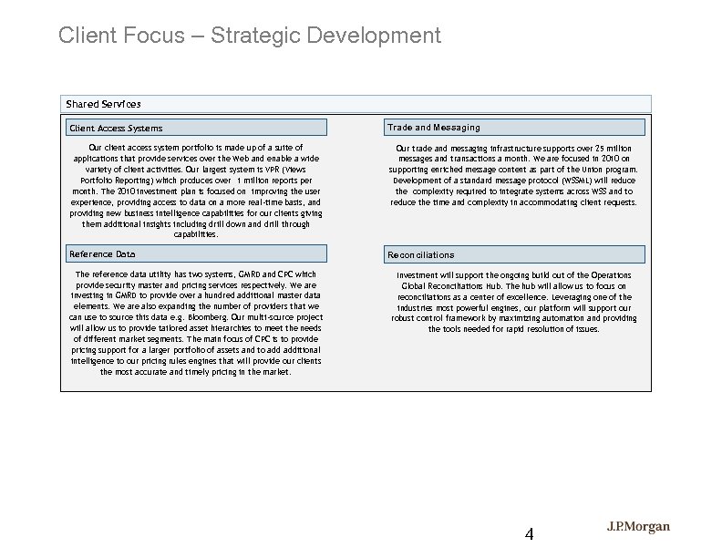 Client Focus – Strategic Development Shared Services Client Access Systems Trade and Messaging Our