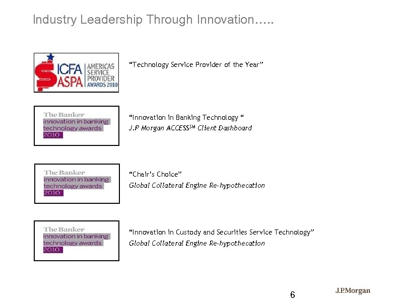 Industry Leadership Through Innovation…. . “Technology Service Provider of the Year” “Innovation in Banking