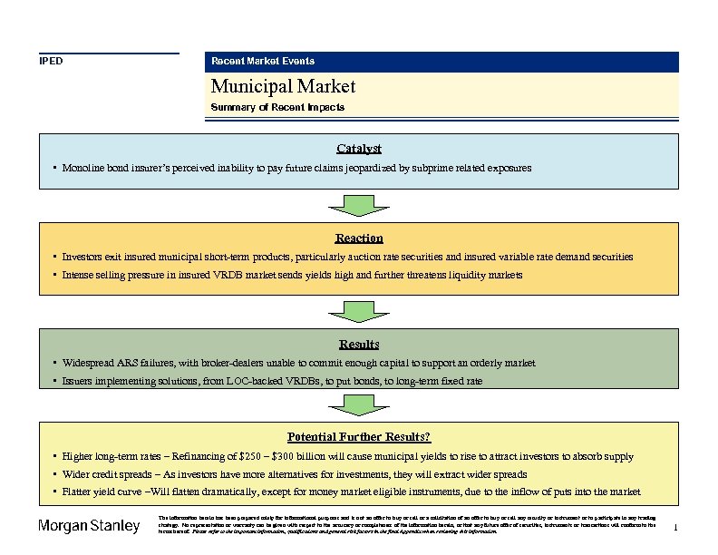 IPED Recent Market Events Municipal Market Summary of Recent Impacts Catalyst • Monoline bond