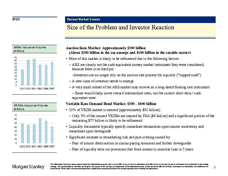 IPED Recent Market Events Size of the Problem and Investor Reaction ARNs Issuance Volume