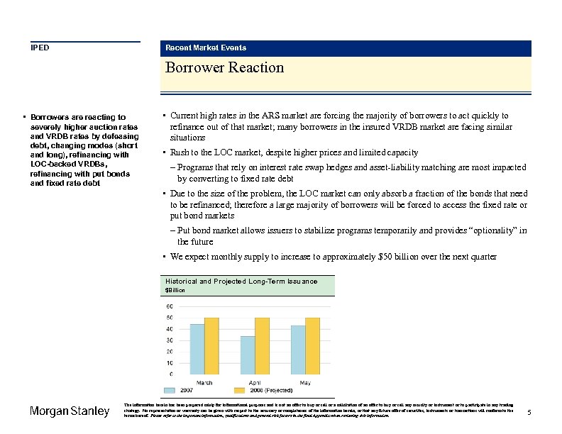 IPED Recent Market Events Borrower Reaction • Borrowers are reacting to severely higher auction