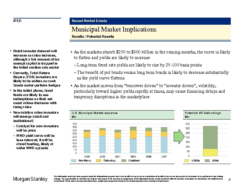 IPED Recent Market Events Municipal Market Implications Results / Potential Results • Retail investor