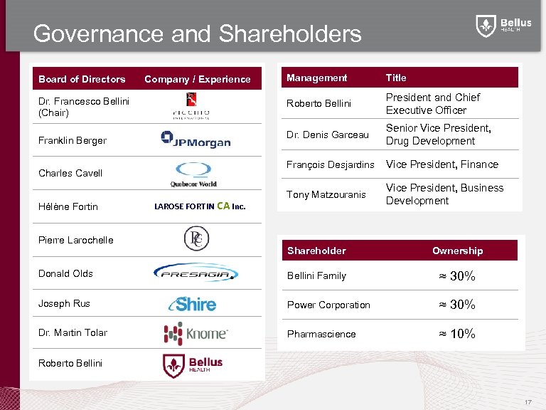 Governance and Shareholders Board of Directors Charles Cavell Hélène Fortin LAROSE FORTIN CA Inc.