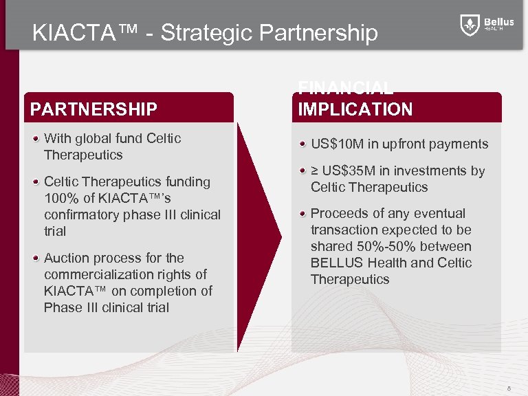 KIACTA™ - Strategic Partnership PARTNERSHIP With global fund Celtic Therapeutics funding 100% of KIACTA™’s