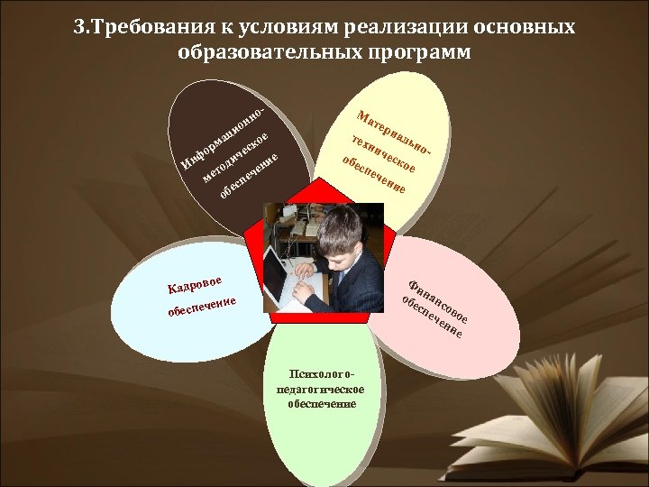 3. Требования к условиям реализации основных образовательных программ ци н он о- Ма е