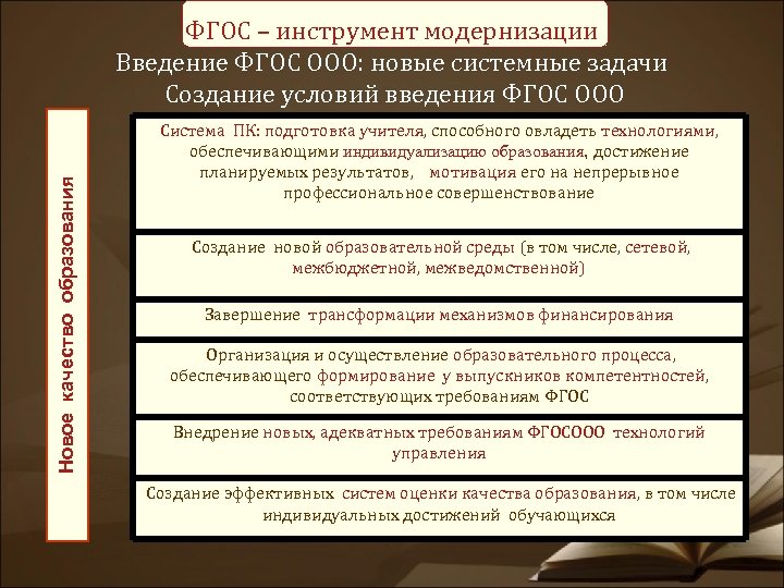Новое качество образования ФГОС – инструмент модернизации Введение ФГОС ООО: новые системные задачи Создание