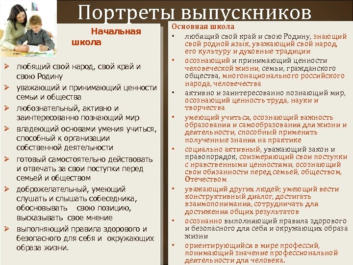 Портреты выпускников • Начальная школа Ø любящий свой народ, свой край и свою Родину