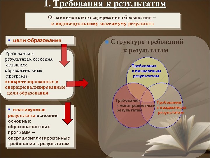 1. Требования к результатам От минимального содержания образования – к индивидуальному максимуму результата §