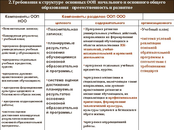 2. Требования к структуре основных ООП начального и основного общего образования - преемственность и