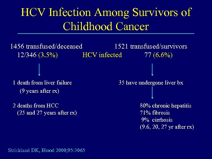 HCV Infection Among Survivors of Childhood Cancer 1456 transfused/deceased 1521 transfused/survivors 12/346 (3. 5%)