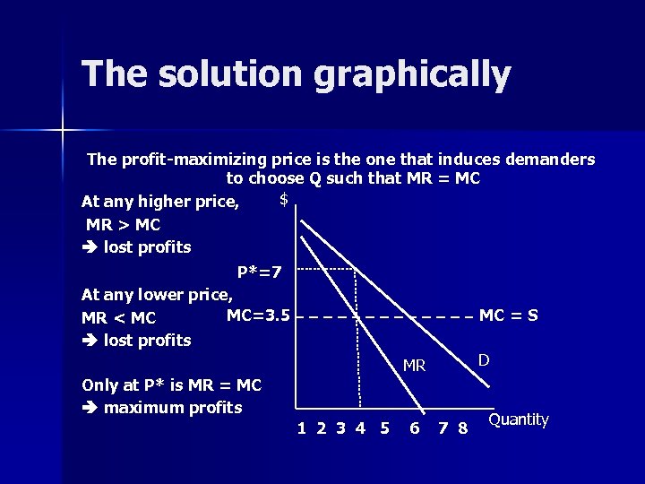 The solution graphically The profit-maximizing price is the one that induces demanders to choose