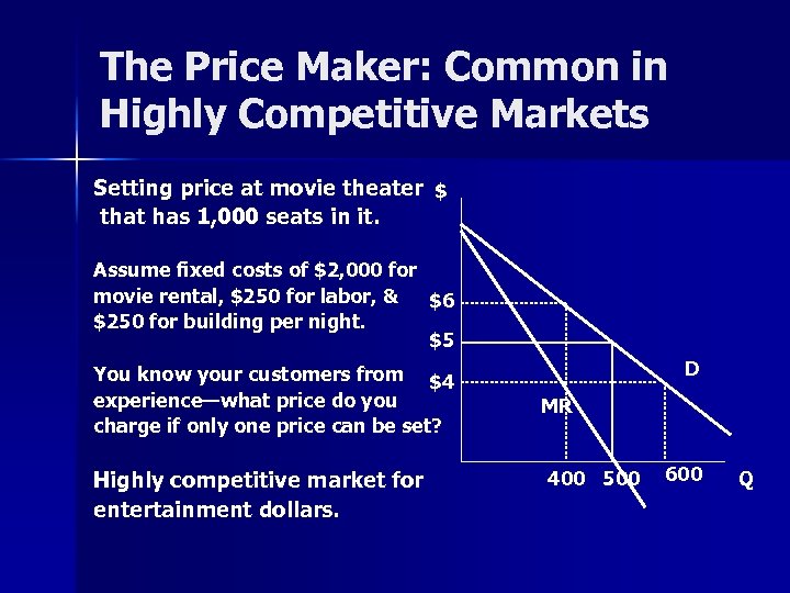 The Price Maker: Common in Highly Competitive Markets Setting price at movie theater $