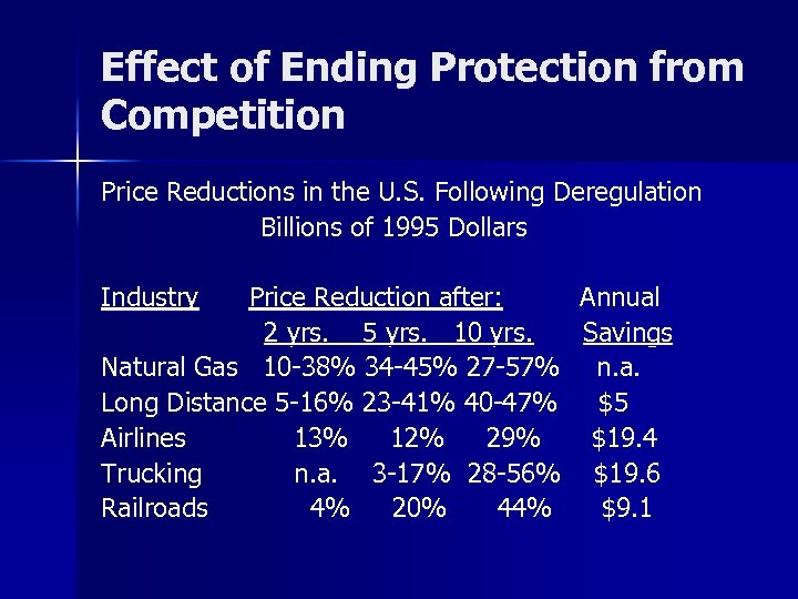 Effect of Ending Protection from Competition Price Reductions in the U. S. Following Deregulation