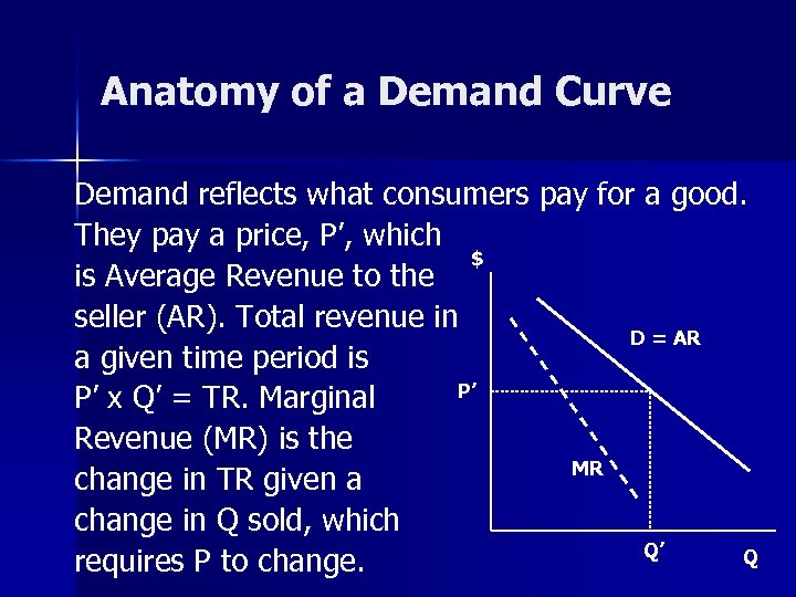 Anatomy of a Demand Curve Demand reflects what consumers pay for a good. They