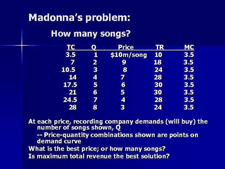 Madonna’s problem: How many songs? TC 3. 5 7 10. 5 14 17. 5