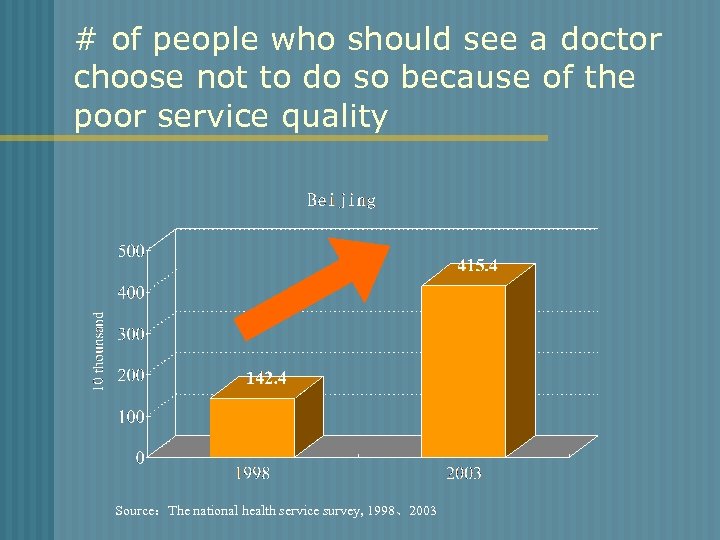 # of people who should see a doctor choose not to do so because