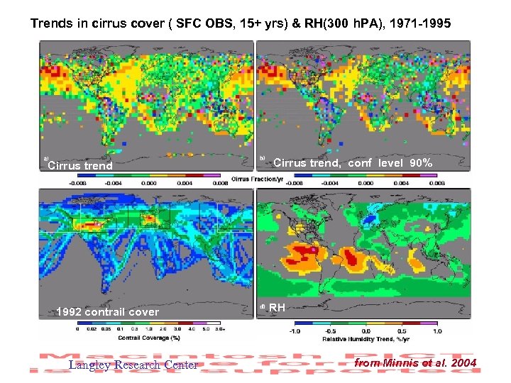 Trends in cirrus cover ( SFC OBS, 15+ yrs) & RH(300 h. PA), 1971
