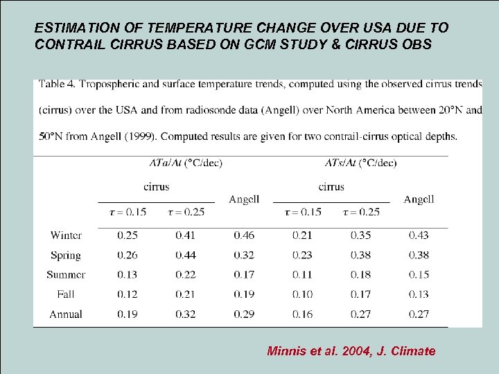 ESTIMATION OF TEMPERATURE CHANGE OVER USA DUE TO CONTRAIL CIRRUS BASED ON GCM STUDY