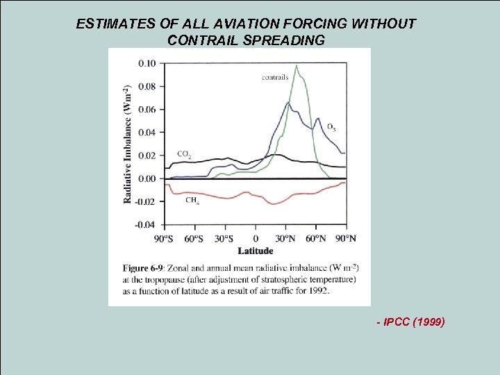 ESTIMATES OF ALL AVIATION FORCING WITHOUT CONTRAIL SPREADING - IPCC (1999) Langley Research Center