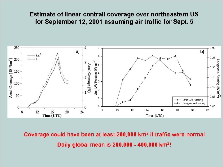 Estimate of linear contrail coverage over northeastern US for September 12, 2001 assuming air