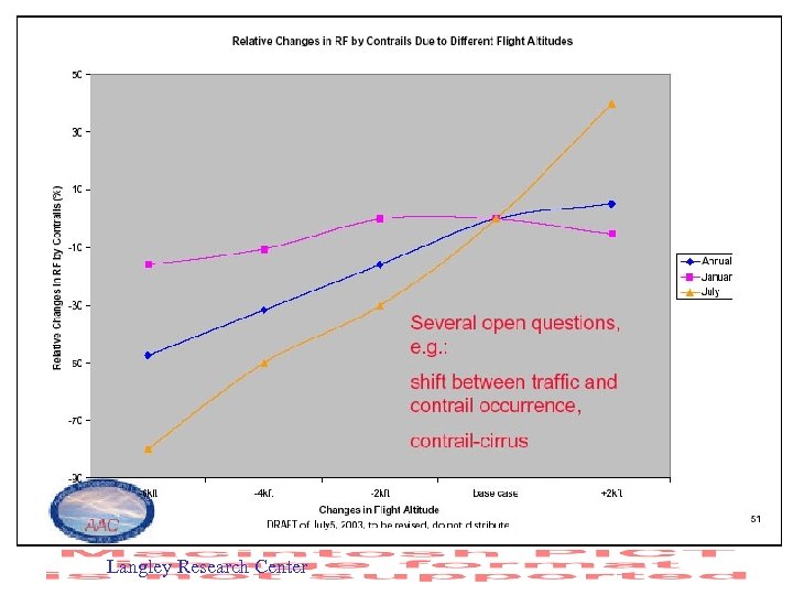 Langley Research Center 