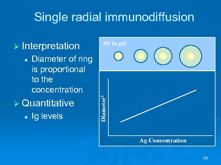 Single radial immunodiffusion Ø Interpretation Ø Quantitative l Ag Diameter of ring is proportional