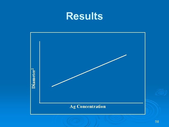 Diameter 2 Results Ag Concentration 58 