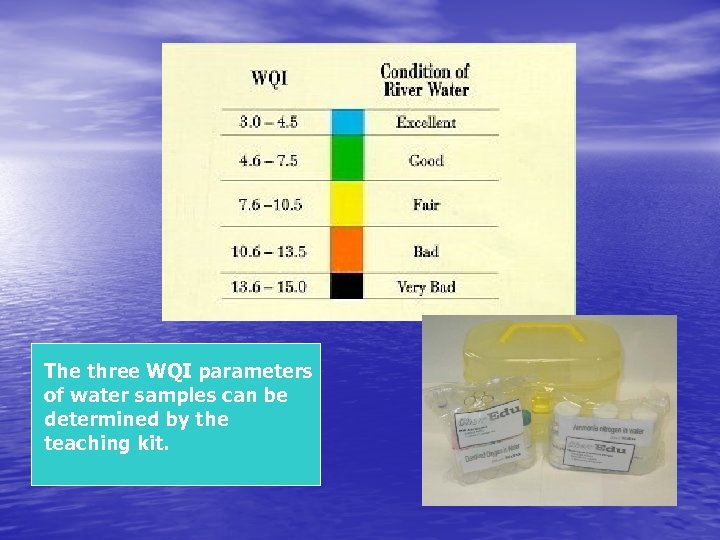 The three WQI parameters of water samples can be determined by the teaching kit.