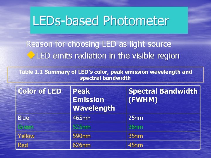 LEDs-based Photometer Reason for choosing LED as light source u. LED emits radiation in