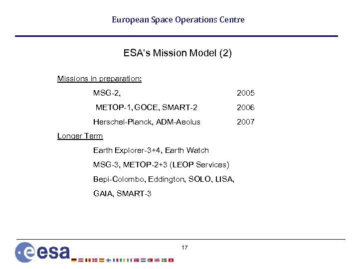 European Space Operations Centre ESA‘s Mission Model (2) Missions in preparation: MSG-2, 2005 METOP-1,