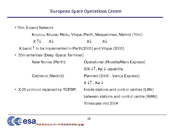 European Space Operations Centre • 15 m S-band Network Kourou, Kiruna, Redu, Vilspa, Perth,