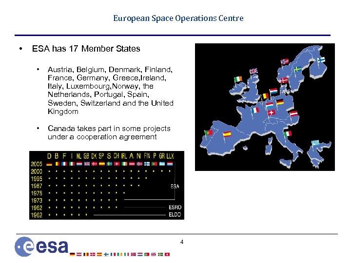 European Space Operations Centre • ESA has 17 Member States • Austria, Belgium, Denmark,