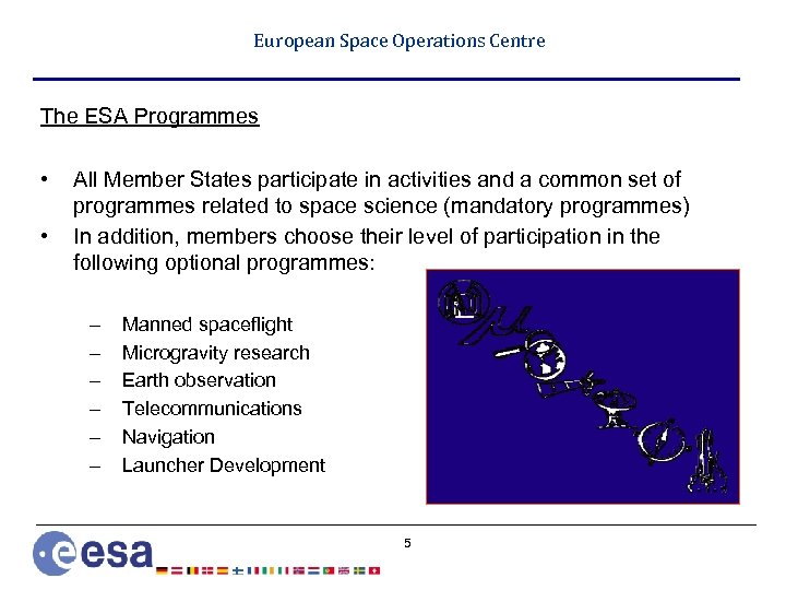 European Space Operations Centre The ESA Programmes • • All Member States participate in