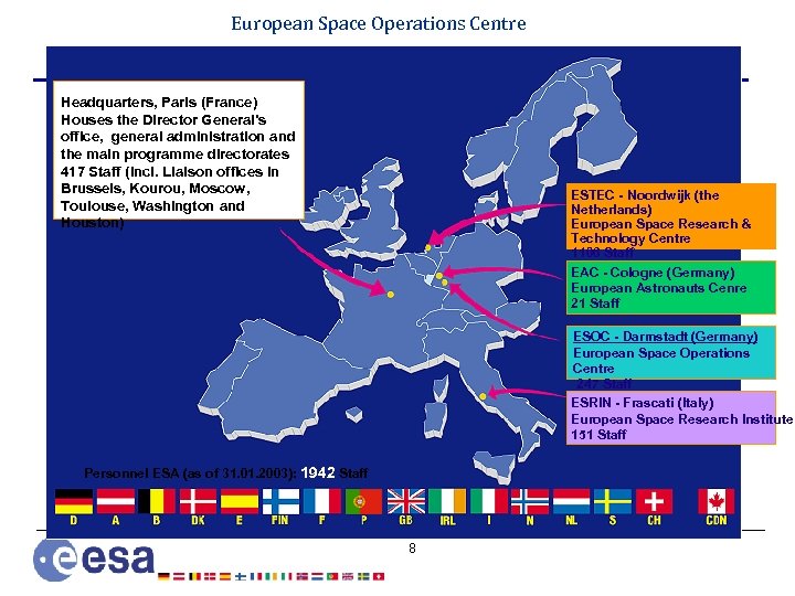 European Space Operations Centre Headquarters, Paris (France) Houses the Director General’s office, general administration