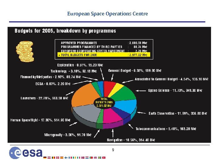 European Space Operations Centre 9 