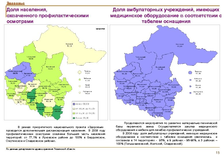Здоровье Доля населения, охваченного профилактическими осмотрами Доля амбулаторных учреждений, имеющих медицинское оборудование в соответствии