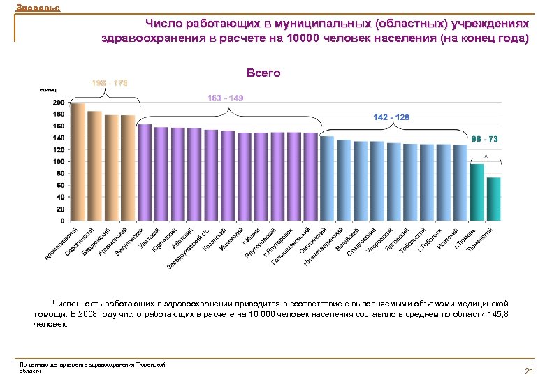 Число здоровья. Расчет на 10000 населения. Число предприятий на 10000 человек населения по округам. Численность работающих в здравоохранение Казахстана. Количество предприятий на 10000 человек населения.