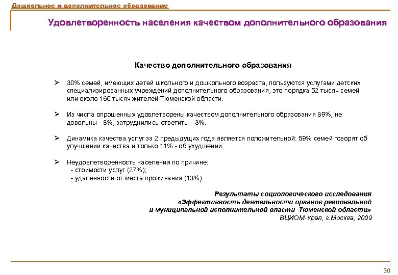Дошкольное и дополнительное образование Удовлетворенность населения качеством дополнительного образования Качество дополнительного образования Ø 30%