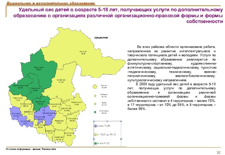 Дошкольное и дополнительное образование Удельный вес детей в возрасте 5 -18 лет, получающих услуги