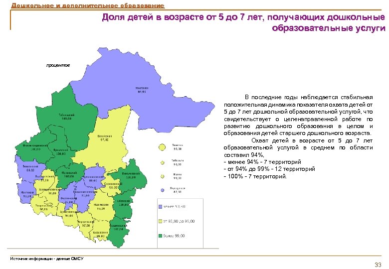 Дошкольное и дополнительное образование Доля детей в возрасте от 5 до 7 лет, получающих