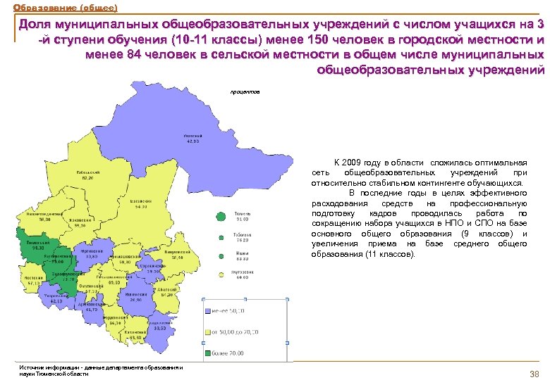 Образование (общее) Доля муниципальных общеобразовательных учреждений с числом учащихся на 3 -й ступени обучения