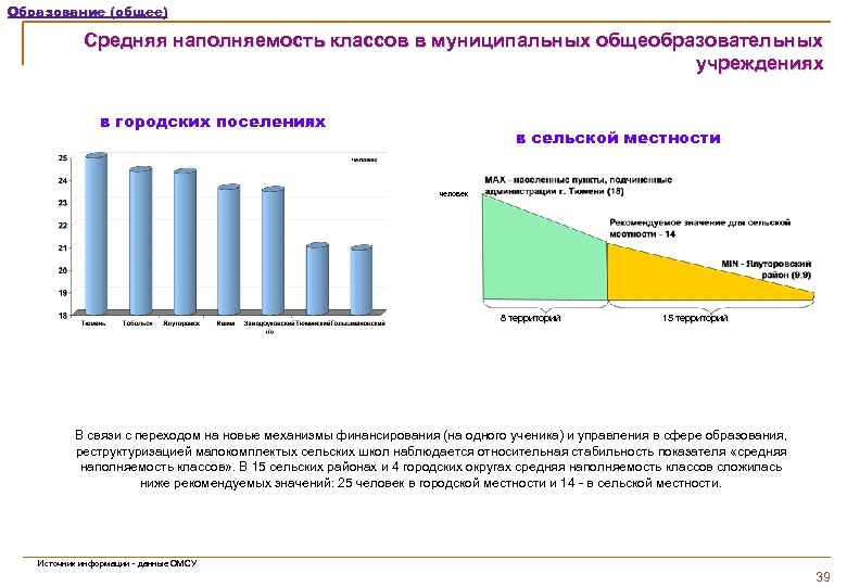 Образование (общее) Средняя наполняемость классов в муниципальных общеобразовательных учреждениях в городских поселениях в сельской