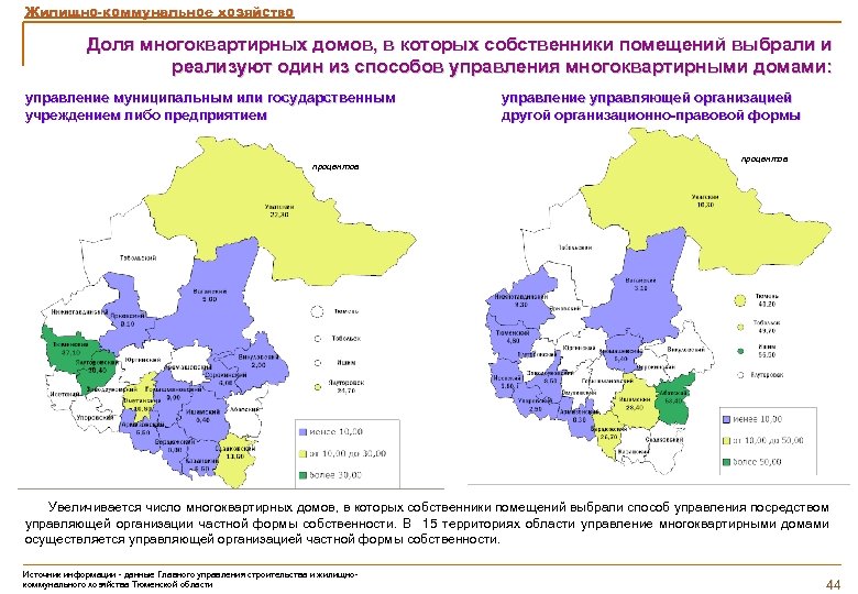 Жилищно-коммунальное хозяйство Доля многоквартирных домов, в которых собственники помещений выбрали и реализуют один из