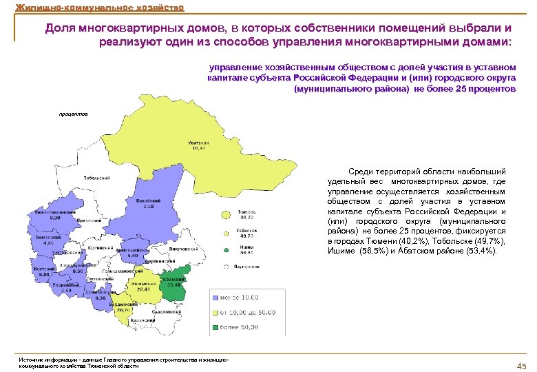 Жилищно-коммунальное хозяйство Доля многоквартирных домов, в которых собственники помещений выбрали и реализуют один из