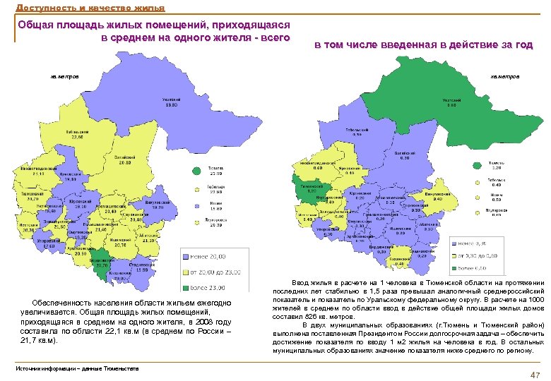 Доступность и качество жилья Общая площадь жилых помещений, приходящаяся в среднем на одного жителя