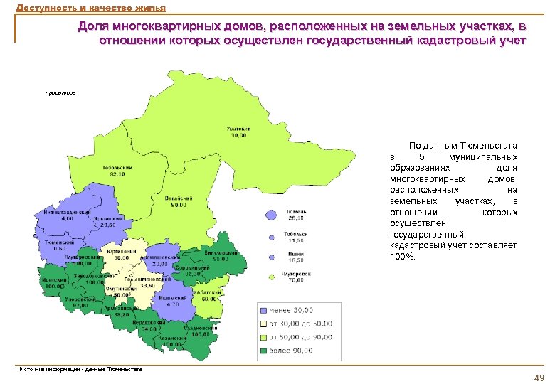 Доступность и качество жилья Доля многоквартирных домов, расположенных на земельных участках, в отношении которых