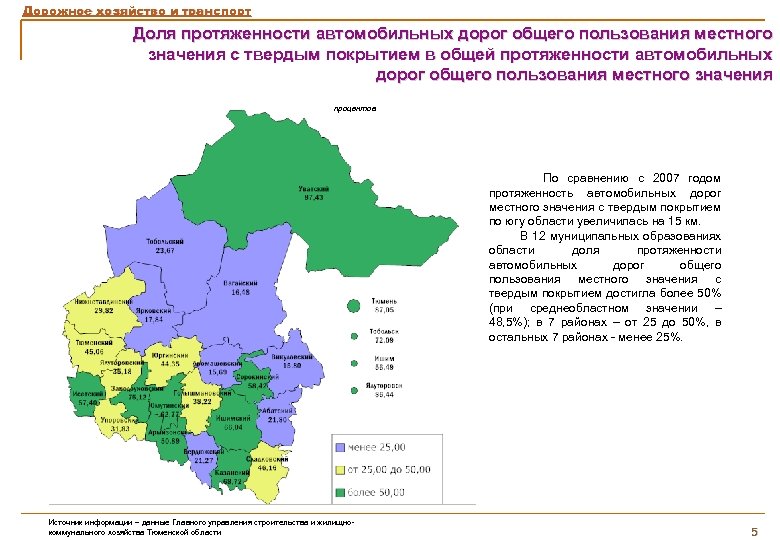 Дорожное хозяйство и транспорт Доля протяженности автомобильных дорог общего пользования местного значения с твердым