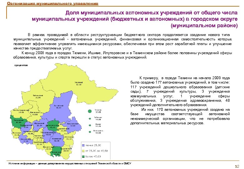 Организация муниципального управления Доля муниципальных автономных учреждений от общего числа муниципальных учреждений (бюджетных и
