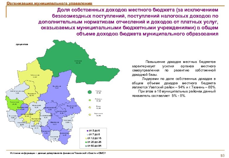 Организация муниципального управления Доля собственных доходов местного бюджета (за исключением безвозмездных поступлений, поступлений налоговых